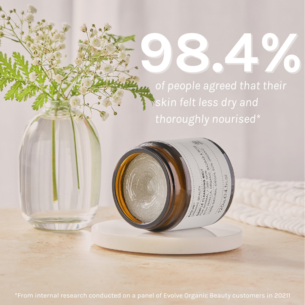 evolve organic beauty organic cleansing balm 98.4% of people agreed that their skin felt less dry and thoroughly nourished after using