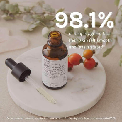 evolve organic beauty rosehip miracle oil 98.1% of people agreed that their skin felt smooth and less irritated