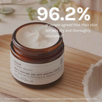 evolve organic skincare multi peptide age defying face cream 96.2% of people agreed that their skin felt less dry and thoroughly nourished after using